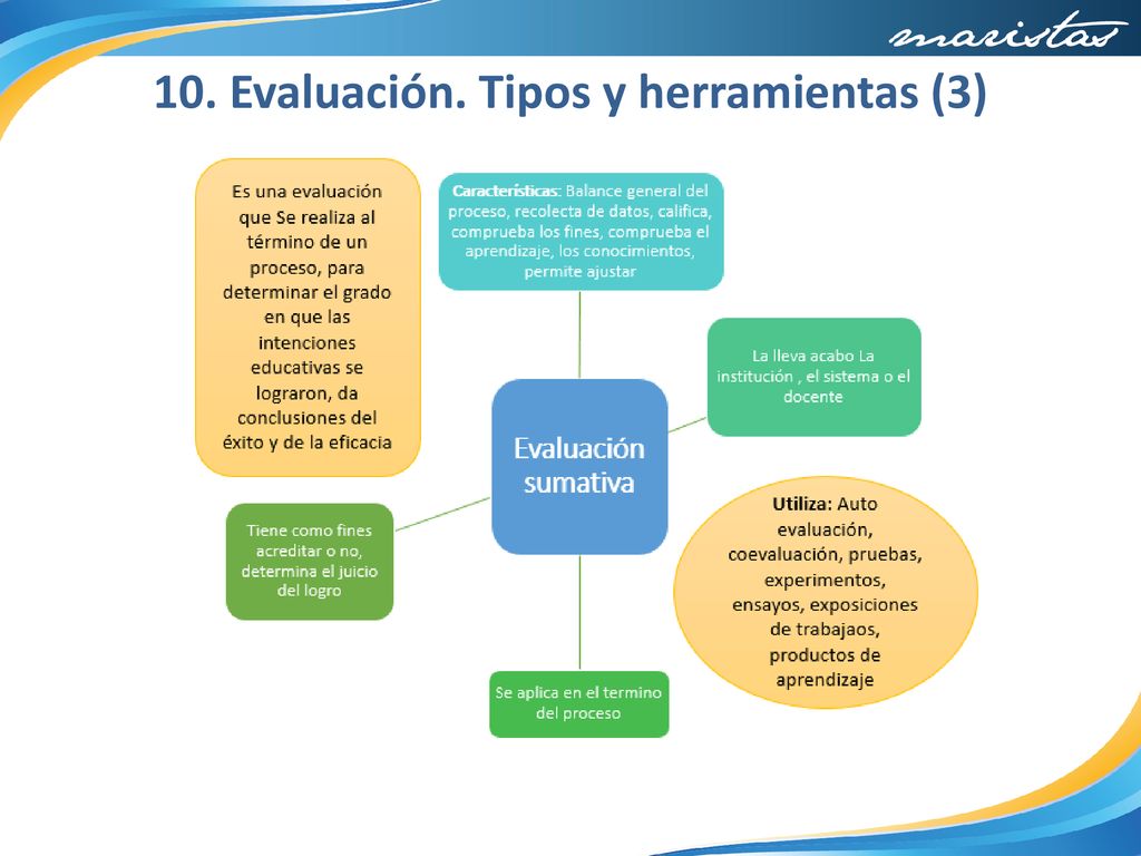 10. Evaluación. Tipos y herramientas (3)