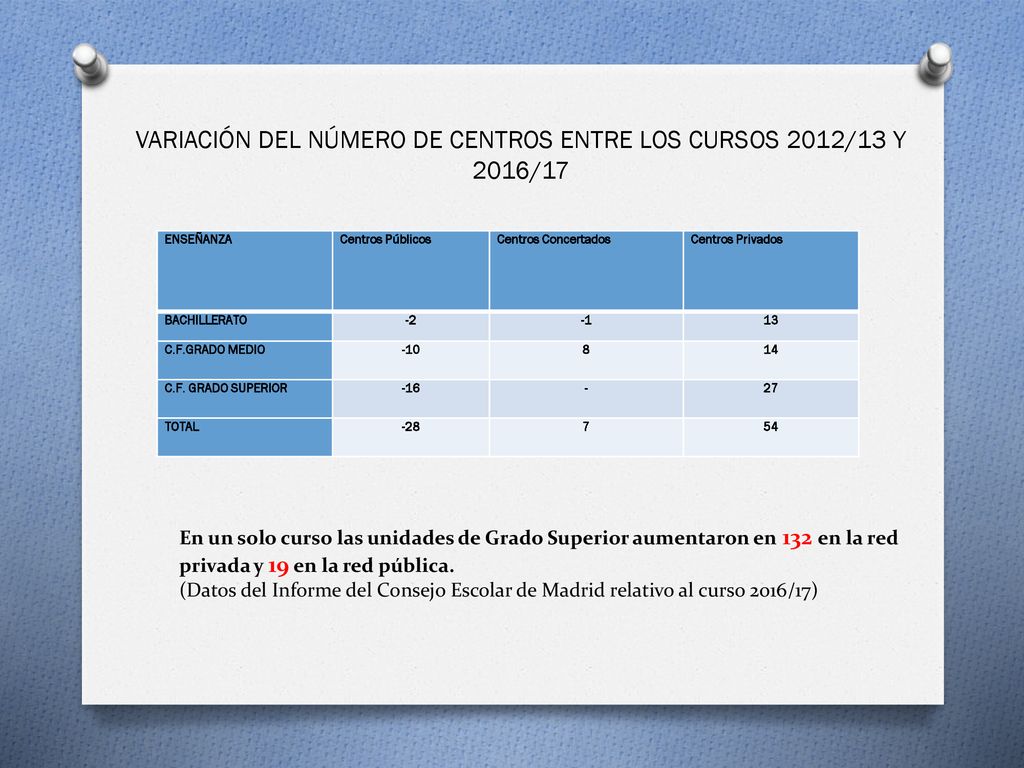 VARIACIÓN DEL NÚMERO DE CENTROS ENTRE LOS CURSOS 2012/13 Y 2016/17