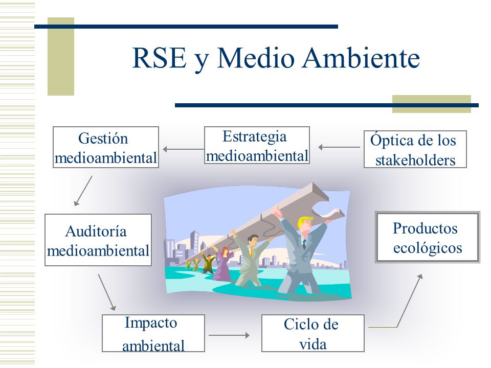 RSE y Medio Ambiente Gestión Estrategia Óptica de los medioambiental
