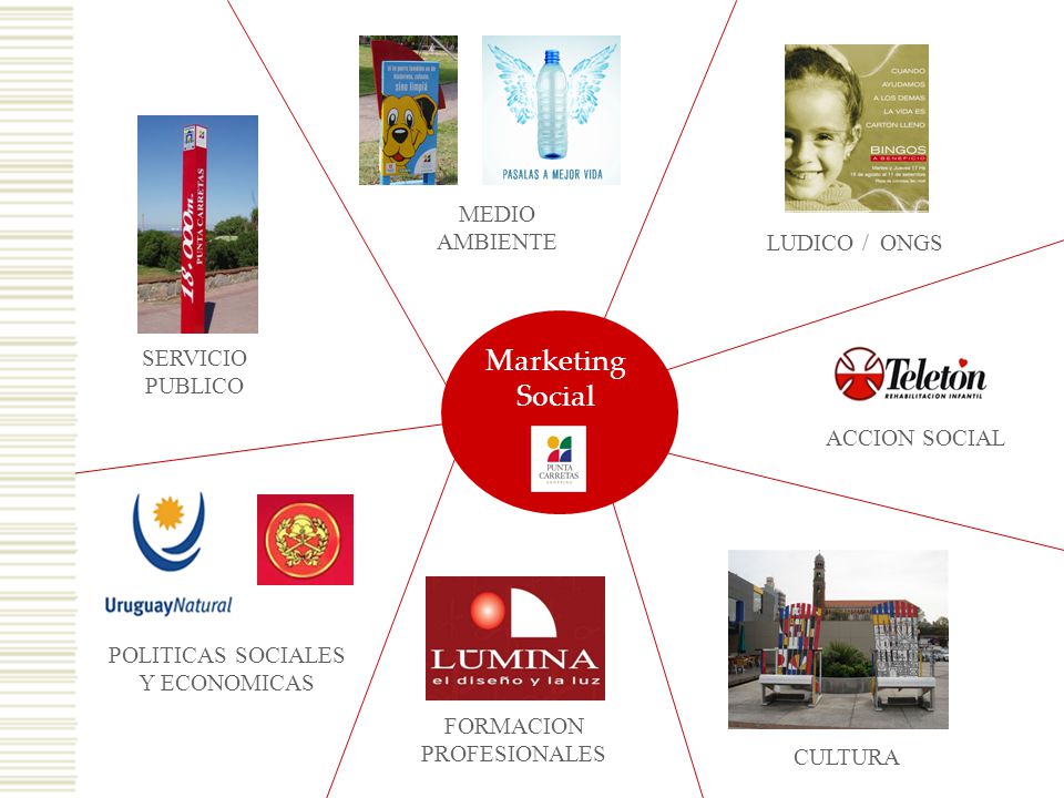Marketing Social MEDIO AMBIENTE LUDICO / ONGS SERVICIO PUBLICO