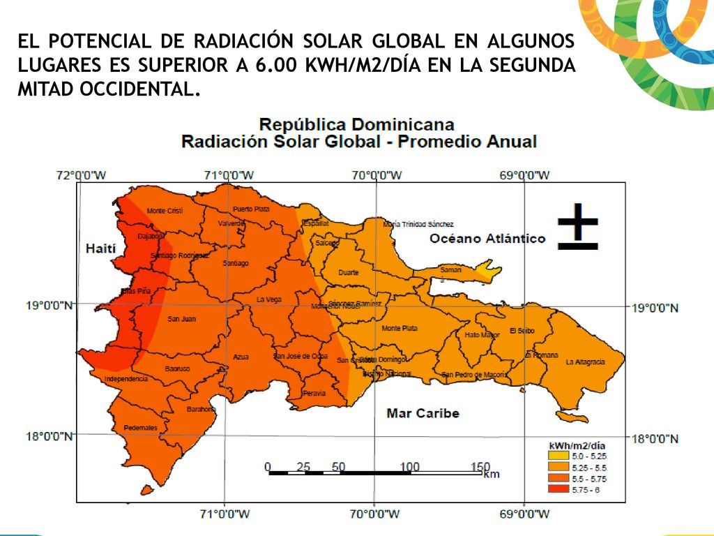 EL POTENCIAL DE RADIACIÓN SOLAR GLOBAL EN ALGUNOS LUGARES ES SUPERIOR A 6.00 KWH/M2/DÍA EN LA SEGUNDA MITAD OCCIDENTAL.