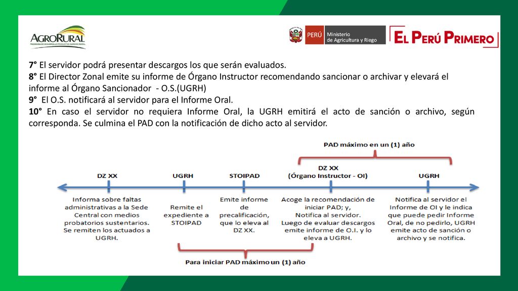 7° El servidor podrá presentar descargos los que serán evaluados.