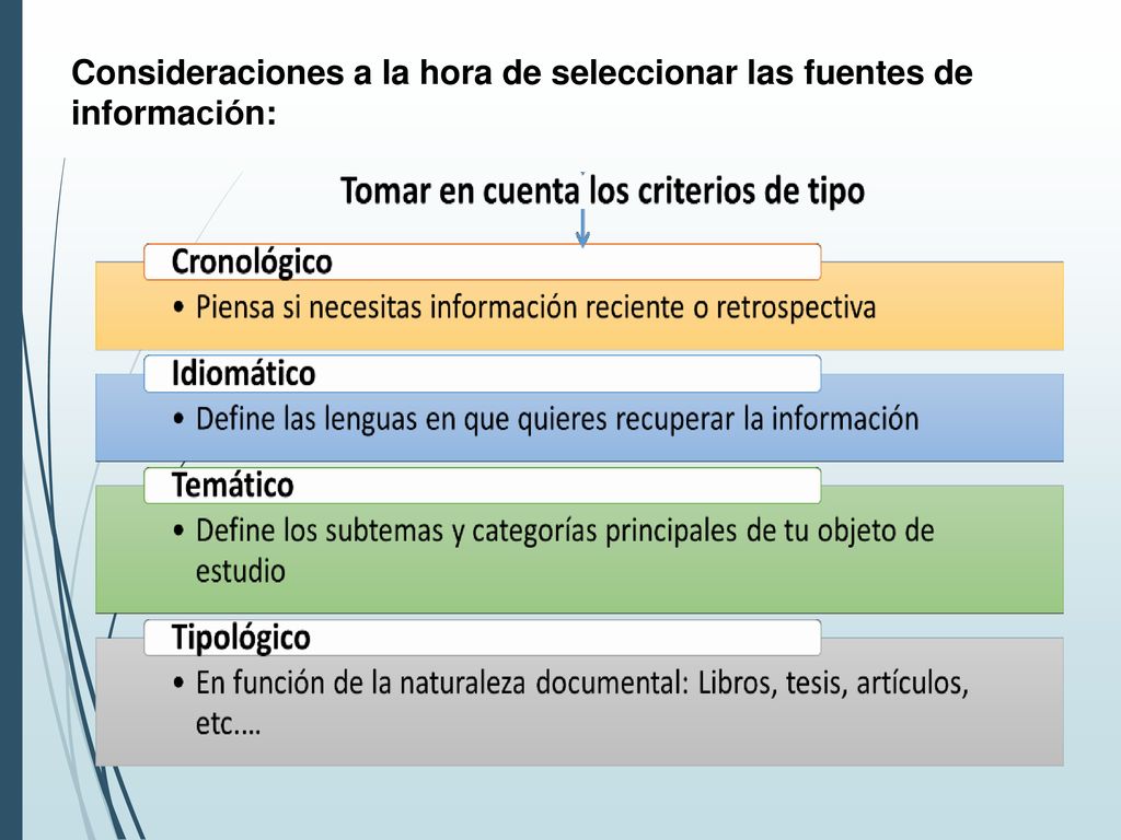 Consideraciones a la hora de seleccionar las fuentes de información: