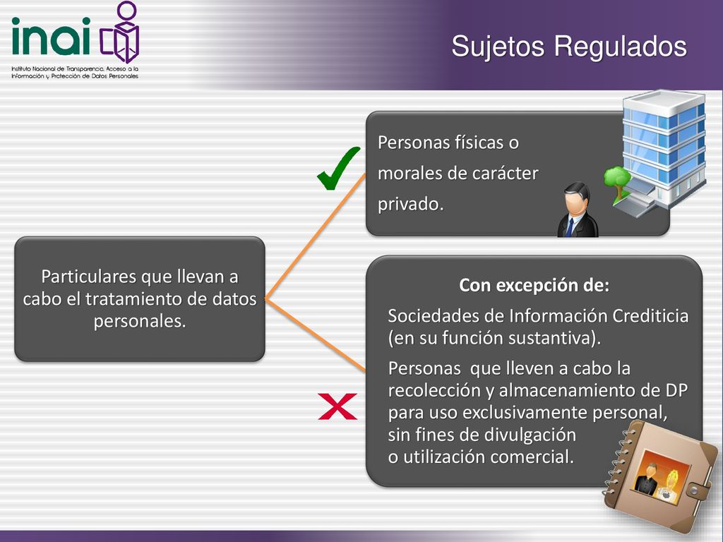 Particulares que llevan a cabo el tratamiento de datos personales.