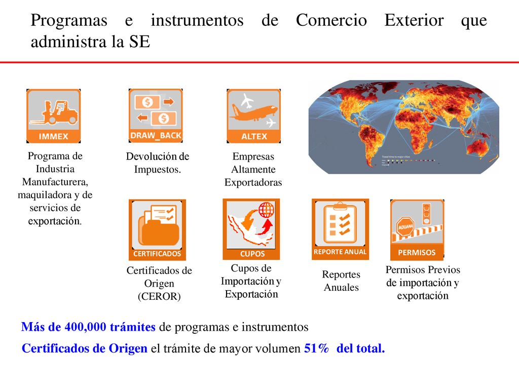 Programas e instrumentos de Comercio Exterior que administra la SE
