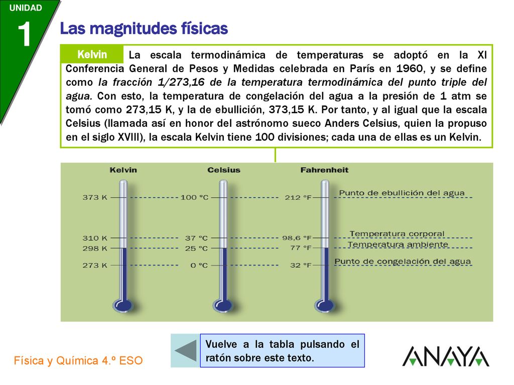 La escala termodinámica de temperaturas se adoptó en la XI Conferencia General de Pesos y Medidas celebrada en París en 1960, y se define como la fracción 1/273,16 de la temperatura termodinámica del punto triple del agua. Con esto, la temperatura de congelación del agua a la presión de 1 atm se tomó como 273,15 K, y la de ebullición, 373,15 K. Por tanto, y al igual que la escala Celsius (llamada así en honor del astrónomo sueco Anders Celsius, quien la propuso en el siglo XVIII), la escala Kelvin tiene 100 divisiones; cada una de ellas es un Kelvin.
