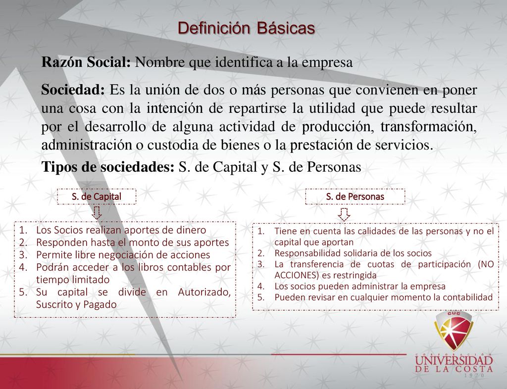 Definición Básicas Razón Social: Nombre que identifica a la empresa
