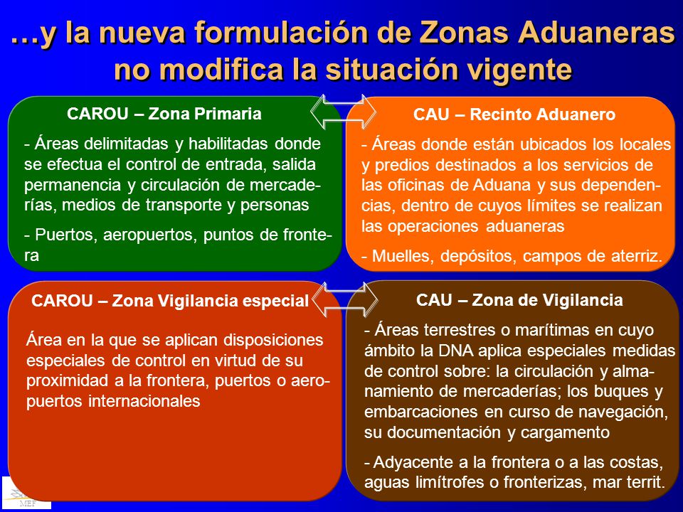 …y la nueva formulación de Zonas Aduaneras no modifica la situación vigente