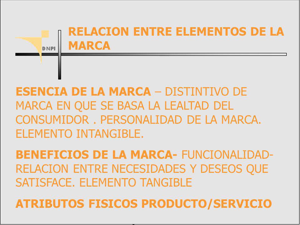 RELACION ENTRE ELEMENTOS DE LA MARCA