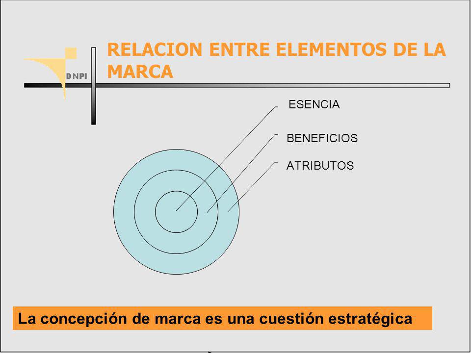 RELACION ENTRE ELEMENTOS DE LA MARCA