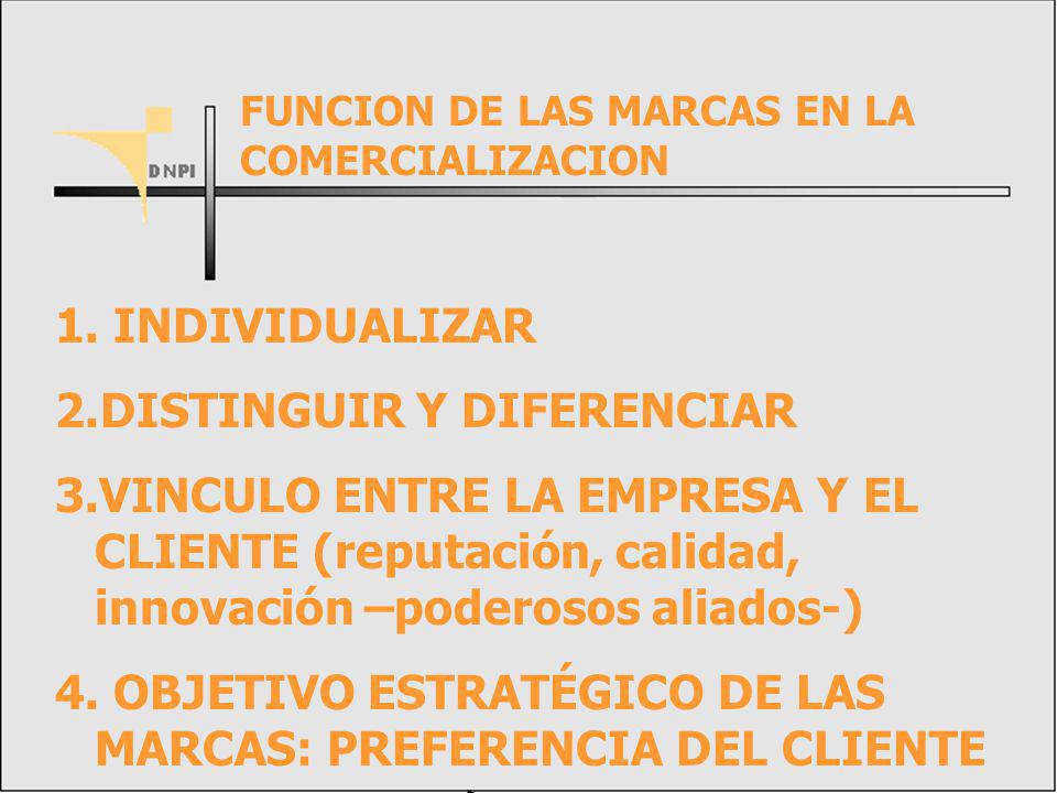 DISTINGUIR Y DIFERENCIAR