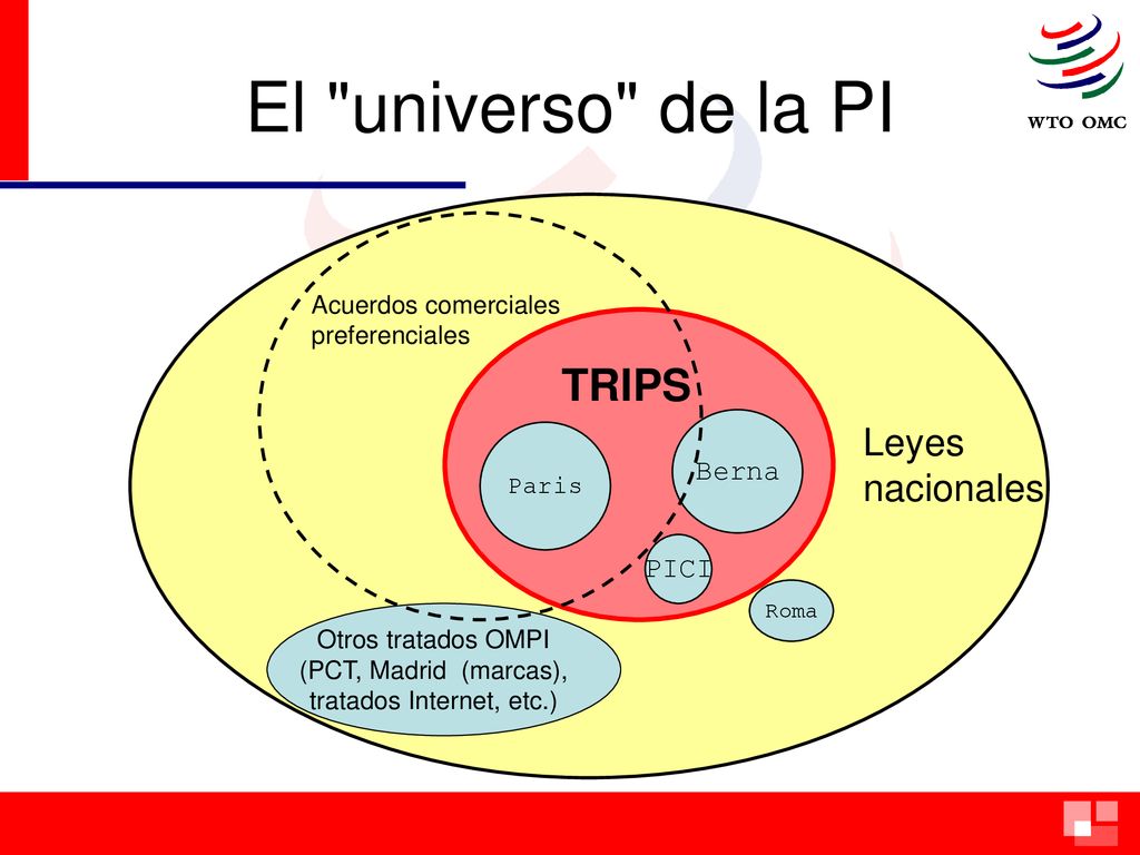 Otros tratados OMPI (PCT, Madrid (marcas), tratados Internet, etc.)