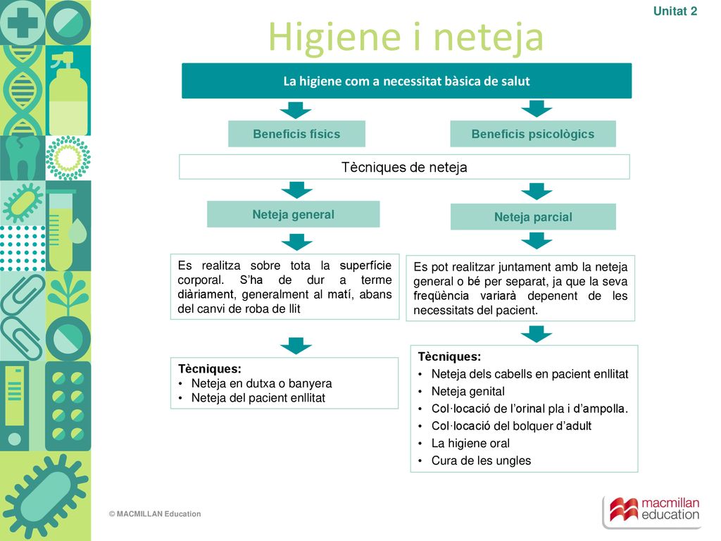 La higiene com a necessitat bàsica de salut Beneficis psicològics
