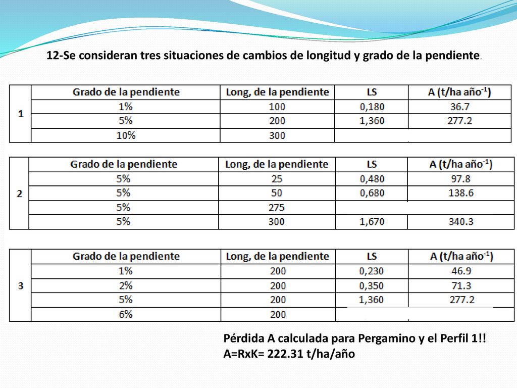 12-Se consideran tres situaciones de cambios de longitud y grado de la pendiente.
