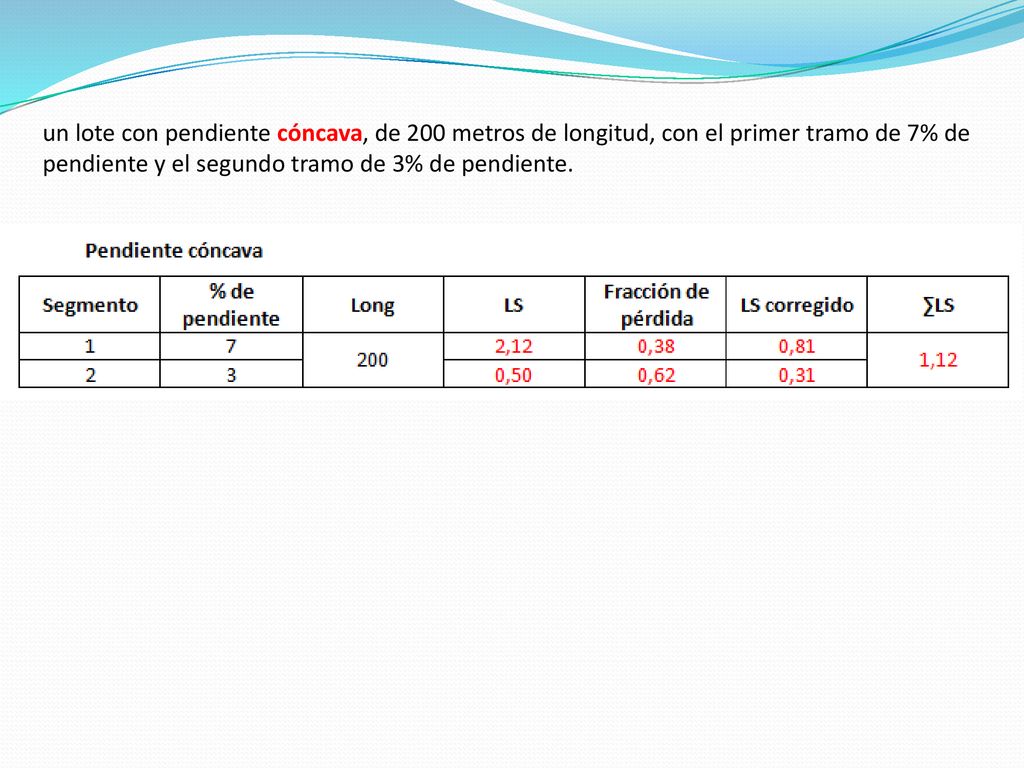 un lote con pendiente cóncava, de 200 metros de longitud, con el primer tramo de 7% de pendiente y el segundo tramo de 3% de pendiente.
