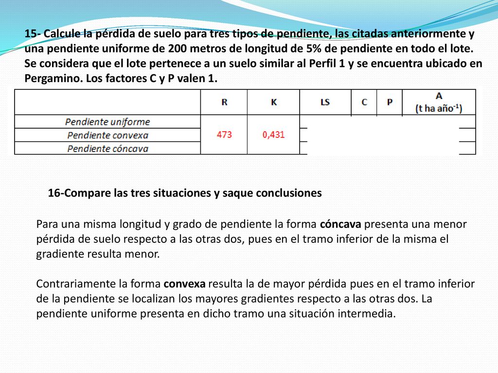 15- Calcule la pérdida de suelo para tres tipos de pendiente, las citadas anteriormente y una pendiente uniforme de 200 metros de longitud de 5% de pendiente en todo el lote.