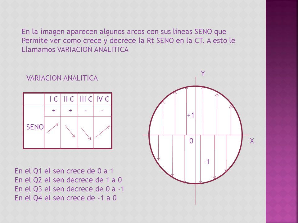 En la imagen aparecen algunos arcos con sus líneas SENO que