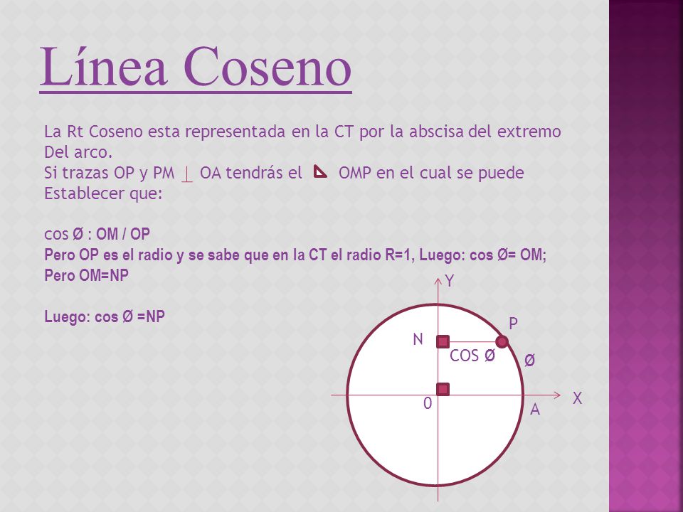 Línea Coseno La Rt Coseno esta representada en la CT por la abscisa del extremo. Del arco.