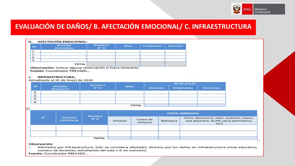 EVALUACIÓN DE DAÑOS/ D. SERVICIO EDUCATIVO / E. HORAS PERDIDAS