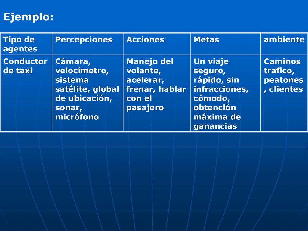 Ejemplo: Tipo de agentes Percepciones Acciones Metas ambiente
