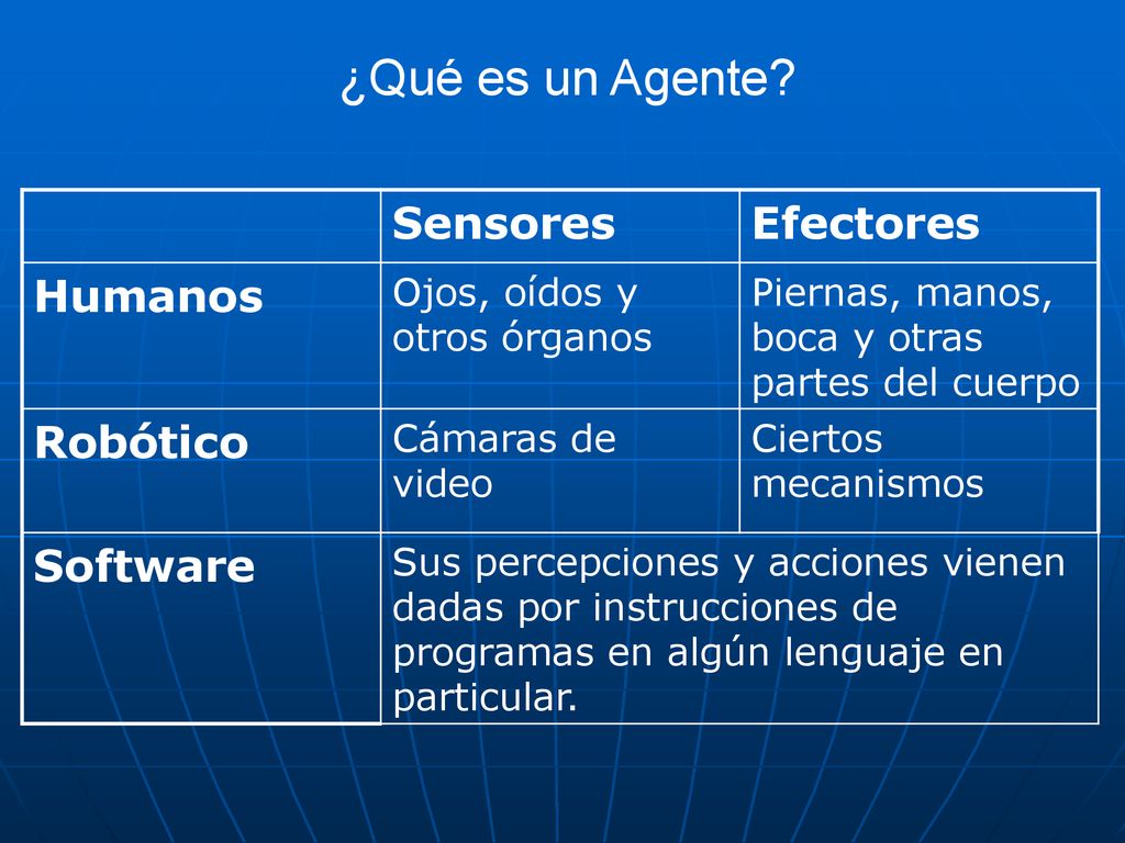 ¿Qué es un Agente Sensores Efectores Humanos Robótico Software