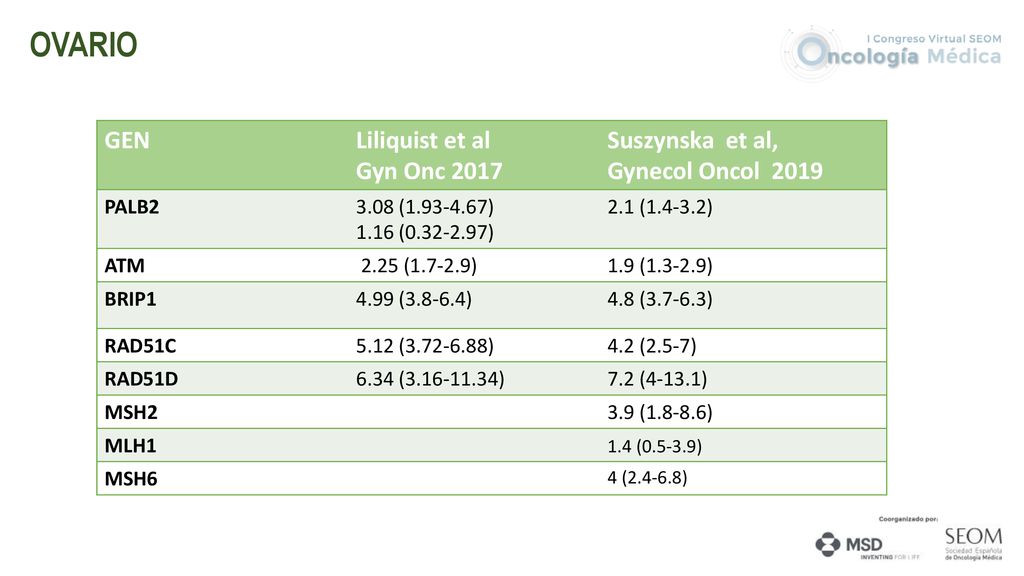 OVARIO GEN Liliquist et al Gyn Onc 2017 Suszynska et al,