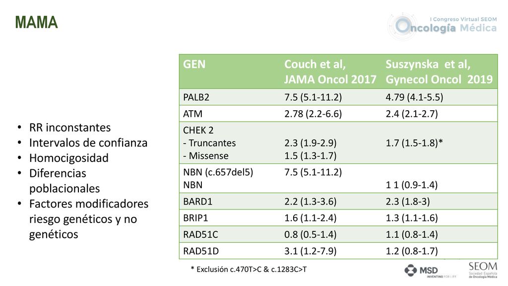 MAMA GEN Couch et al, JAMA Oncol 2017 Suszynska et al,