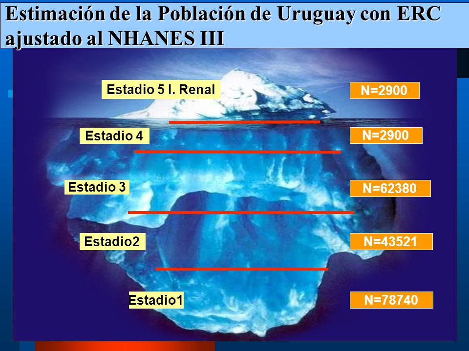 Estimación de la Población de Uruguay con ERC ajustado al NHANES III