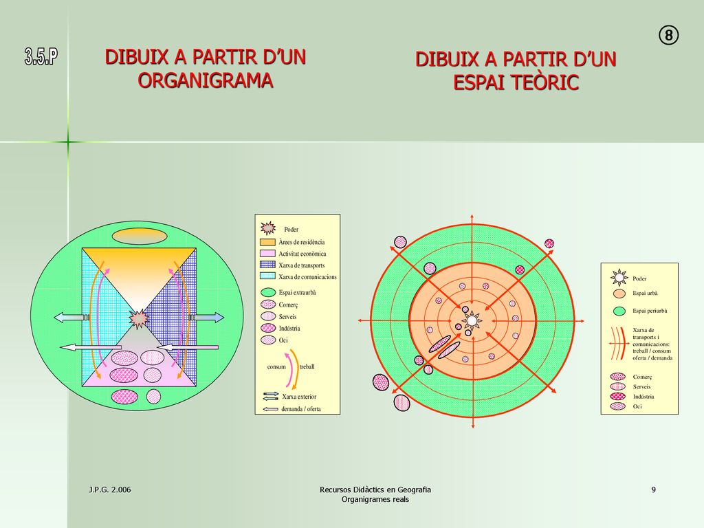 DIBUIX A PARTIR D’UN ORGANIGRAMA DIBUIX A PARTIR D’UN ESPAI TEÒRIC