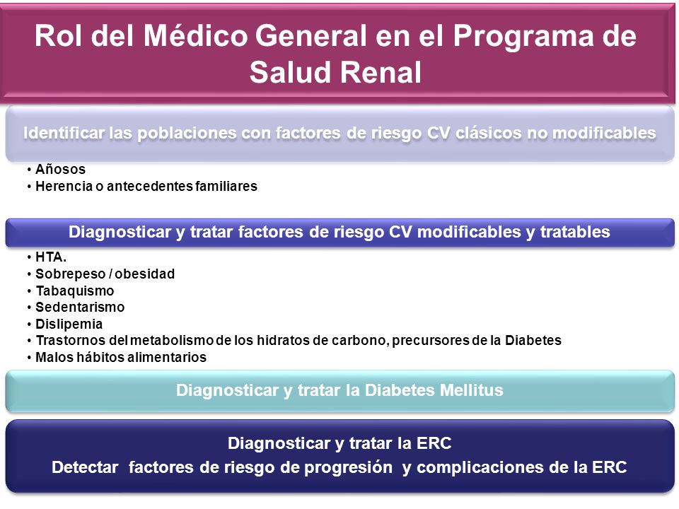 Rol del Médico General en el Programa de Salud Renal