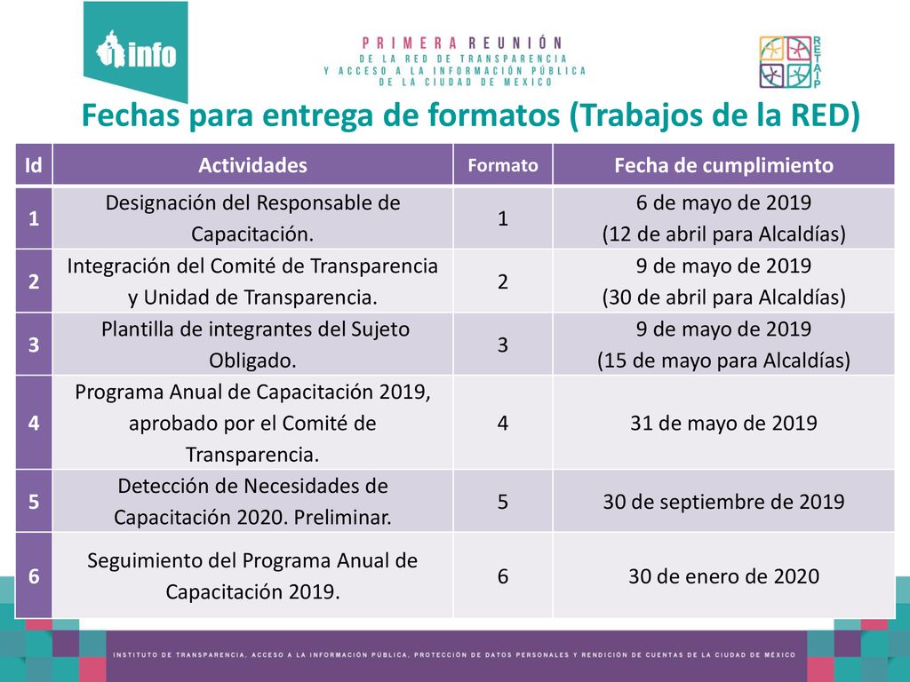 Fechas para entrega de formatos (Trabajos de la RED)