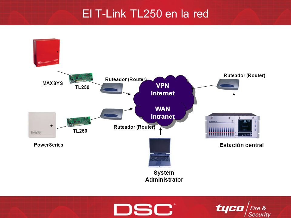 El T-Link TL250 en la red VPN Internet WAN Intranet Estación central