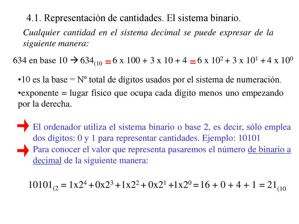 = = 4.1. Representación de cantidades. El sistema binario (2 =