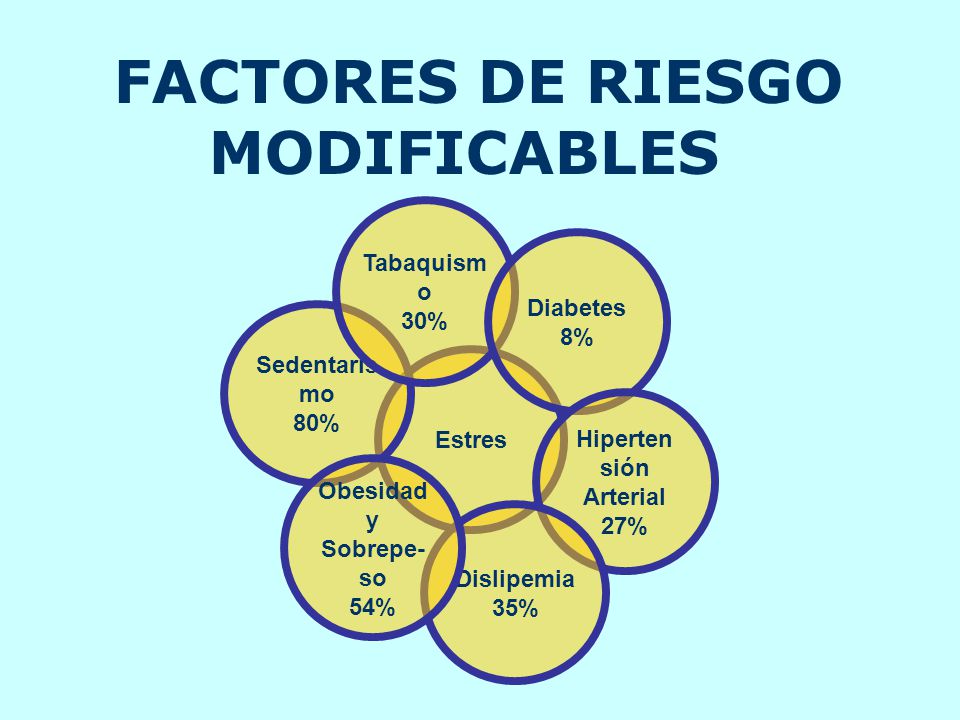 FACTORES DE RIESGO MODIFICABLES