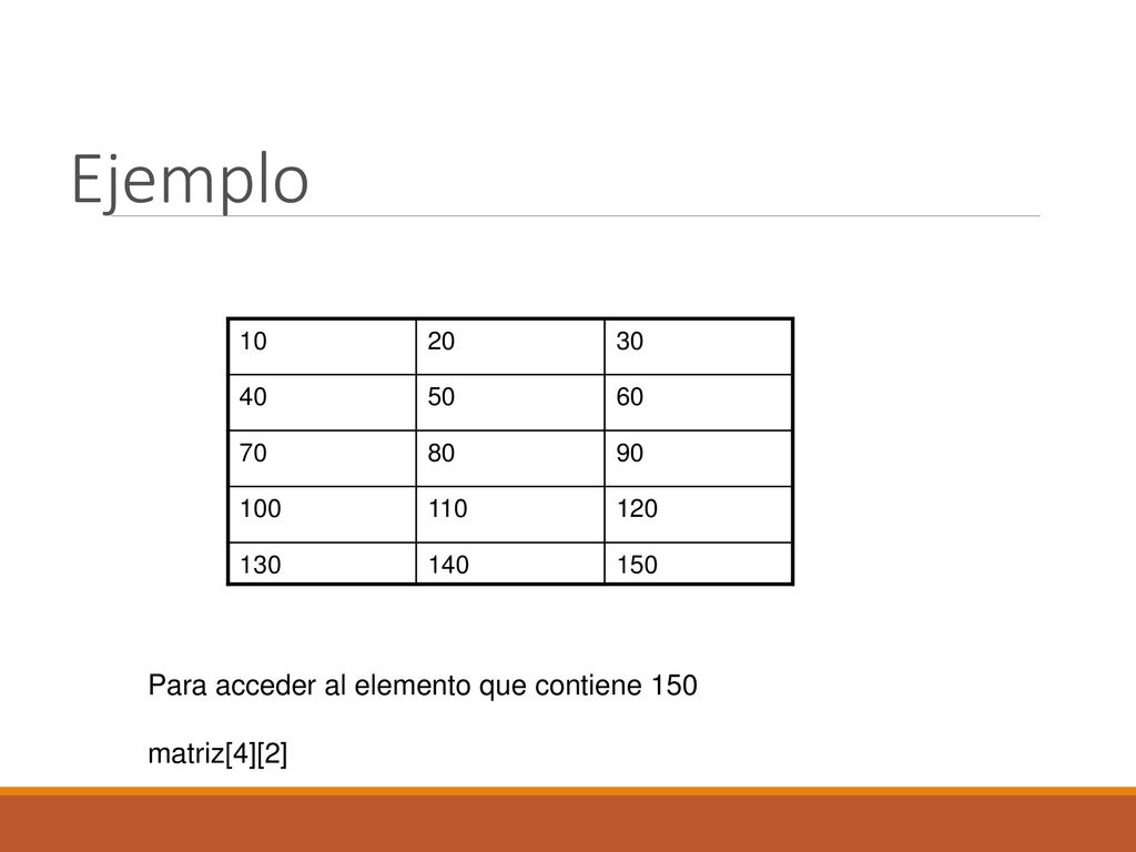 Ejemplo Para acceder al elemento que contiene 150 matriz[4][2] 10 20