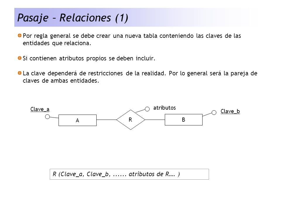 Pasaje – Relaciones (1) Por regla general se debe crear una nueva tabla conteniendo las claves de las entidades que relaciona.
