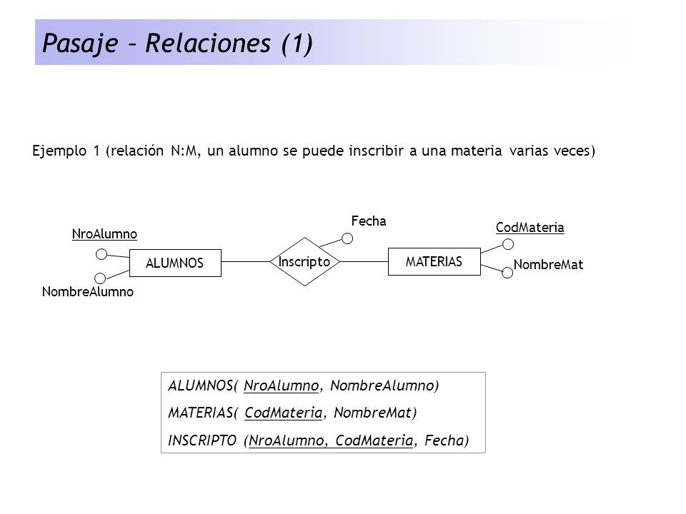 Pasaje – Relaciones (1) Ejemplo 1 (relación N:M, un alumno se puede inscribir a una materia varias veces)