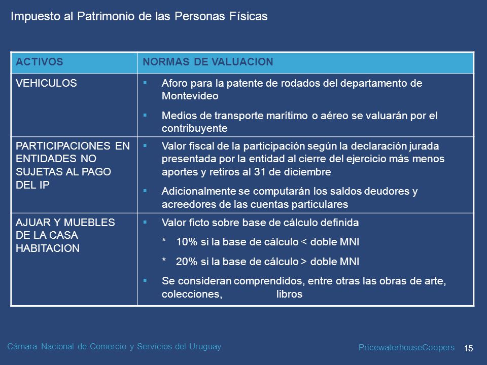 ACTIVOS NORMAS DE VALUACION. VEHICULOS. Aforo para la patente de rodados del departamento de Montevideo.