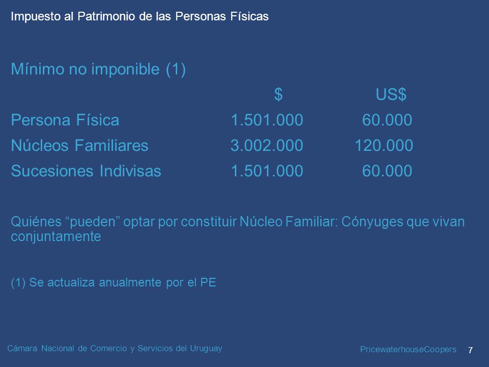 Mínimo no imponible (1) $ US$ Persona Física
