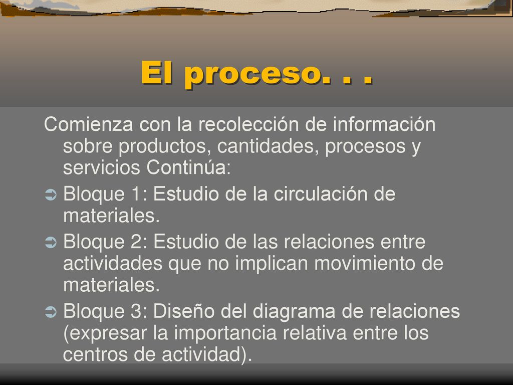 El proceso. . . Comienza con la recolección de información sobre productos, cantidades, procesos y servicios Continúa:
