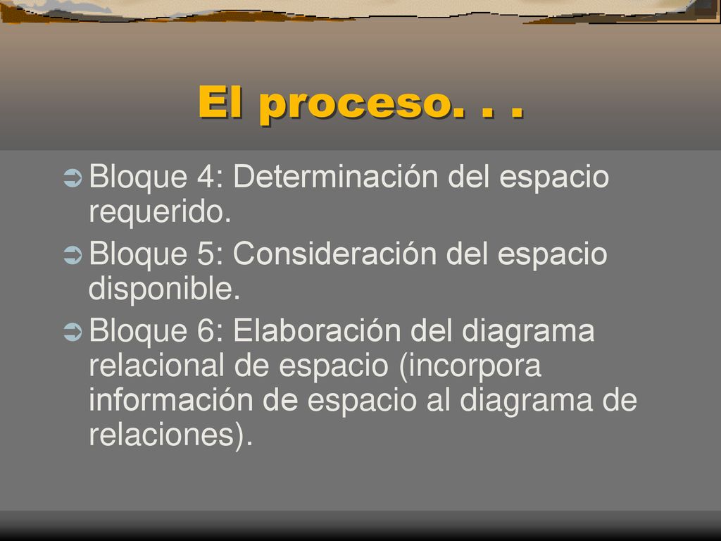 El proceso. . . Bloque 4: Determinación del espacio requerido.