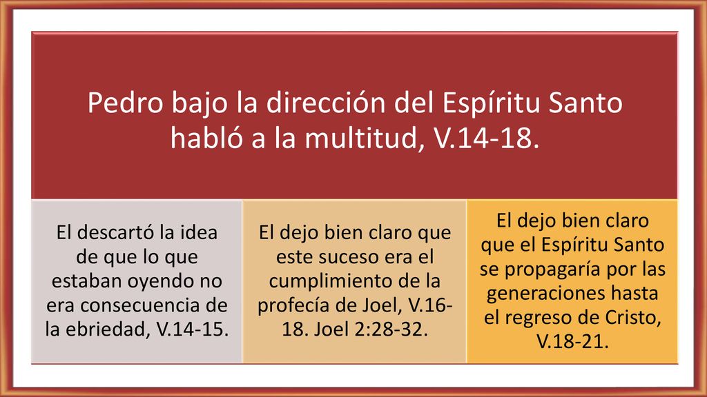 Pedro bajo la dirección del Espíritu Santo habló a la multitud, V