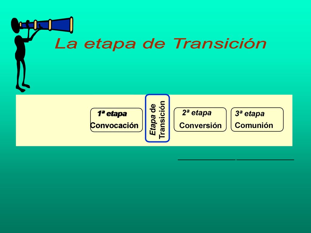 La etapa de Transición Tiempo 2ª etapa 3ª etapa Conversión Comunión
