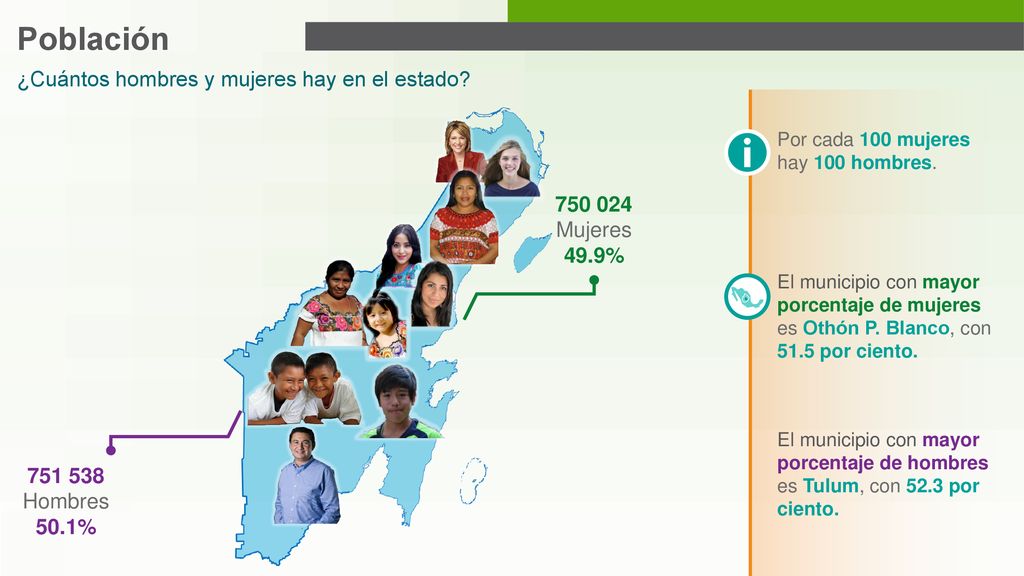 Población ¿Cuántos hombres y mujeres hay en el estado Mujeres
