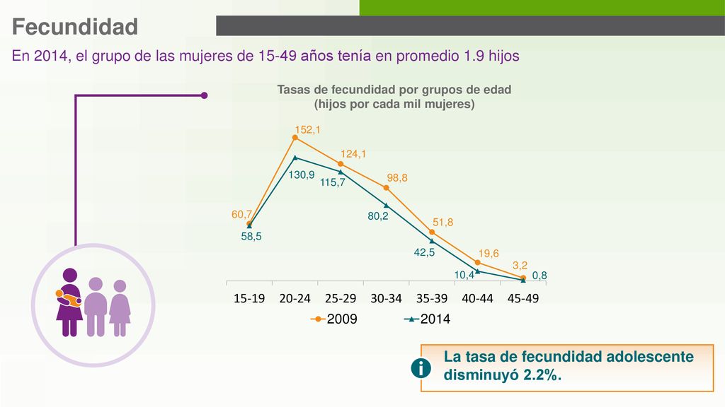Tasas de fecundidad por grupos de edad (hijos por cada mil mujeres)