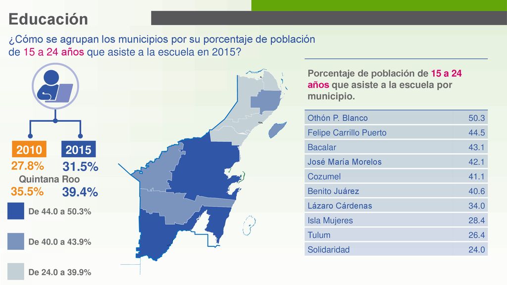 Educación ¿Cómo se agrupan los municipios por su porcentaje de población de 15 a 24 años que asiste a la escuela en 2015
