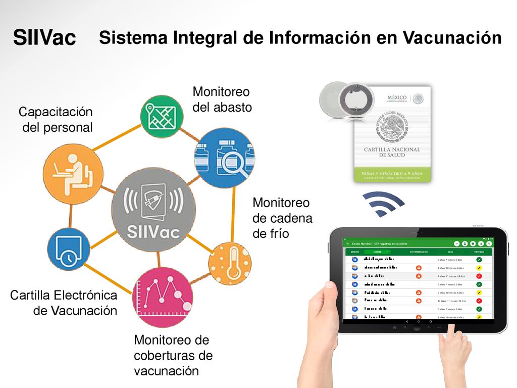 SIIVac Sistema Integral de Información en Vacunación Monitoreo