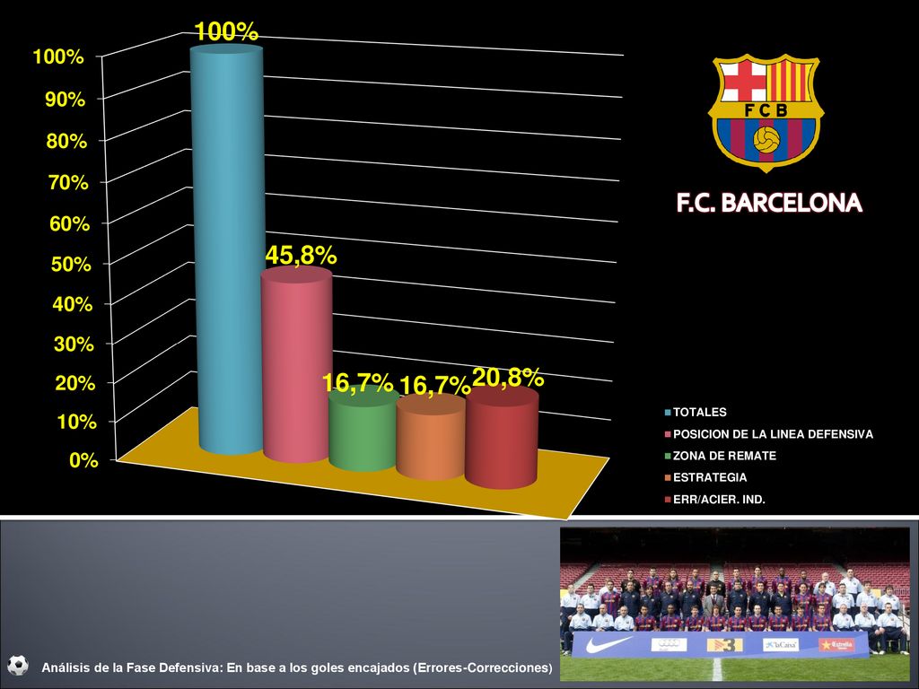 Análisis de la Fase Defensiva: En base a los goles encajados (Errores-Correcciones)