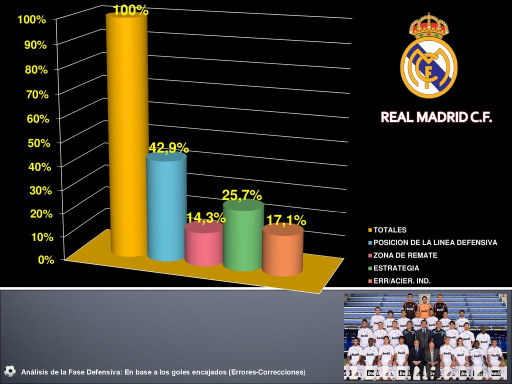 Análisis de la Fase Defensiva: En base a los goles encajados (Errores-Correcciones)
