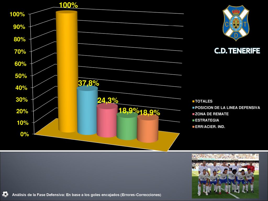 Análisis de la Fase Defensiva: En base a los goles encajados (Errores-Correcciones)